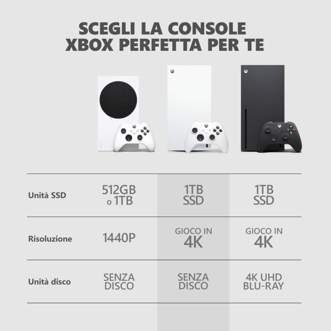 console microsoft xbox serie s 1tb robot white